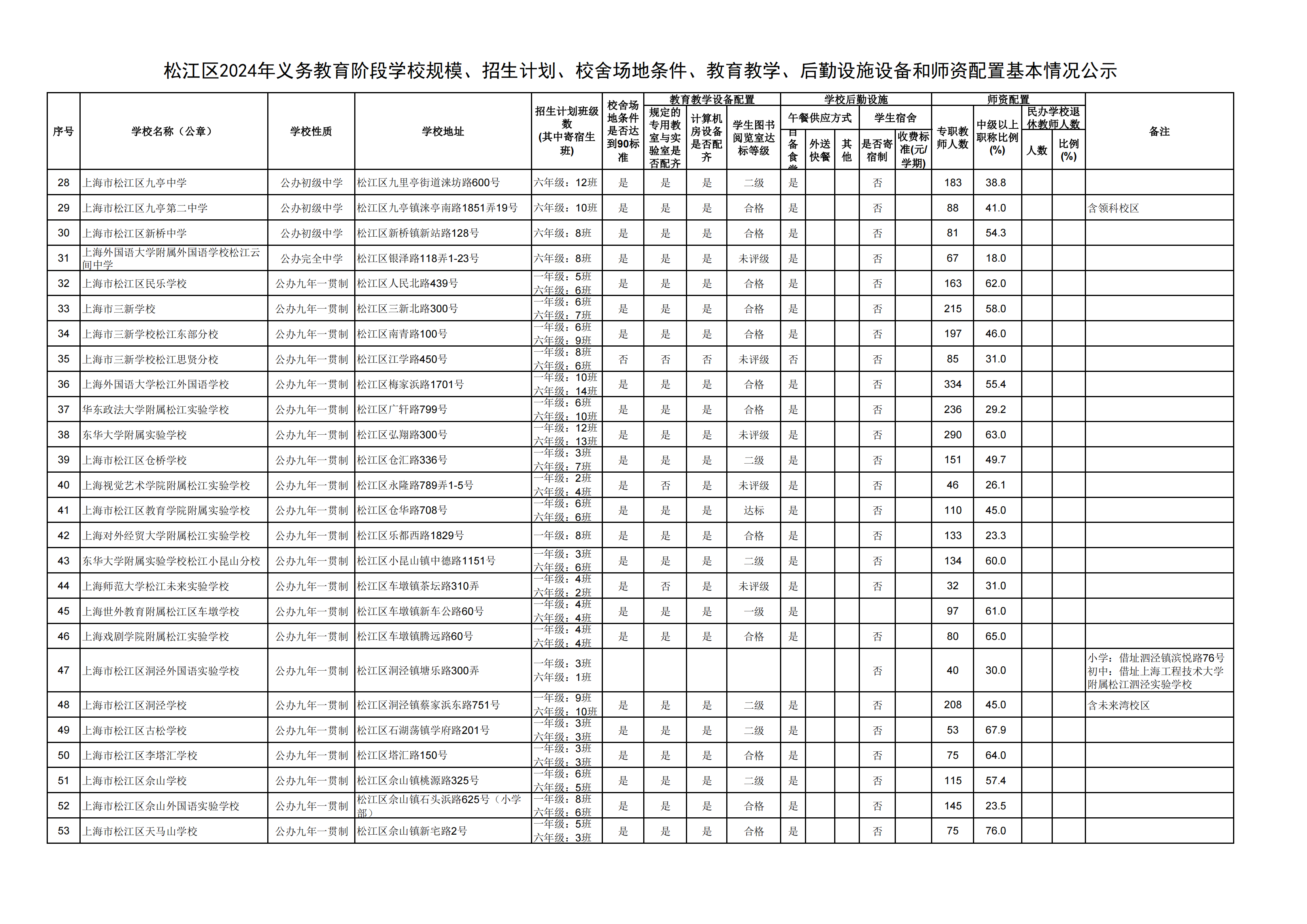 08：2024年松江區(qū)義務(wù)教育階段學(xué)?；厩闆r公示_01.png