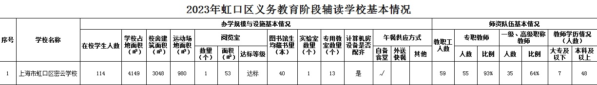 2023年虹口區(qū)義務(wù)教育階段輔讀學(xué)?；厩闆r.jpg