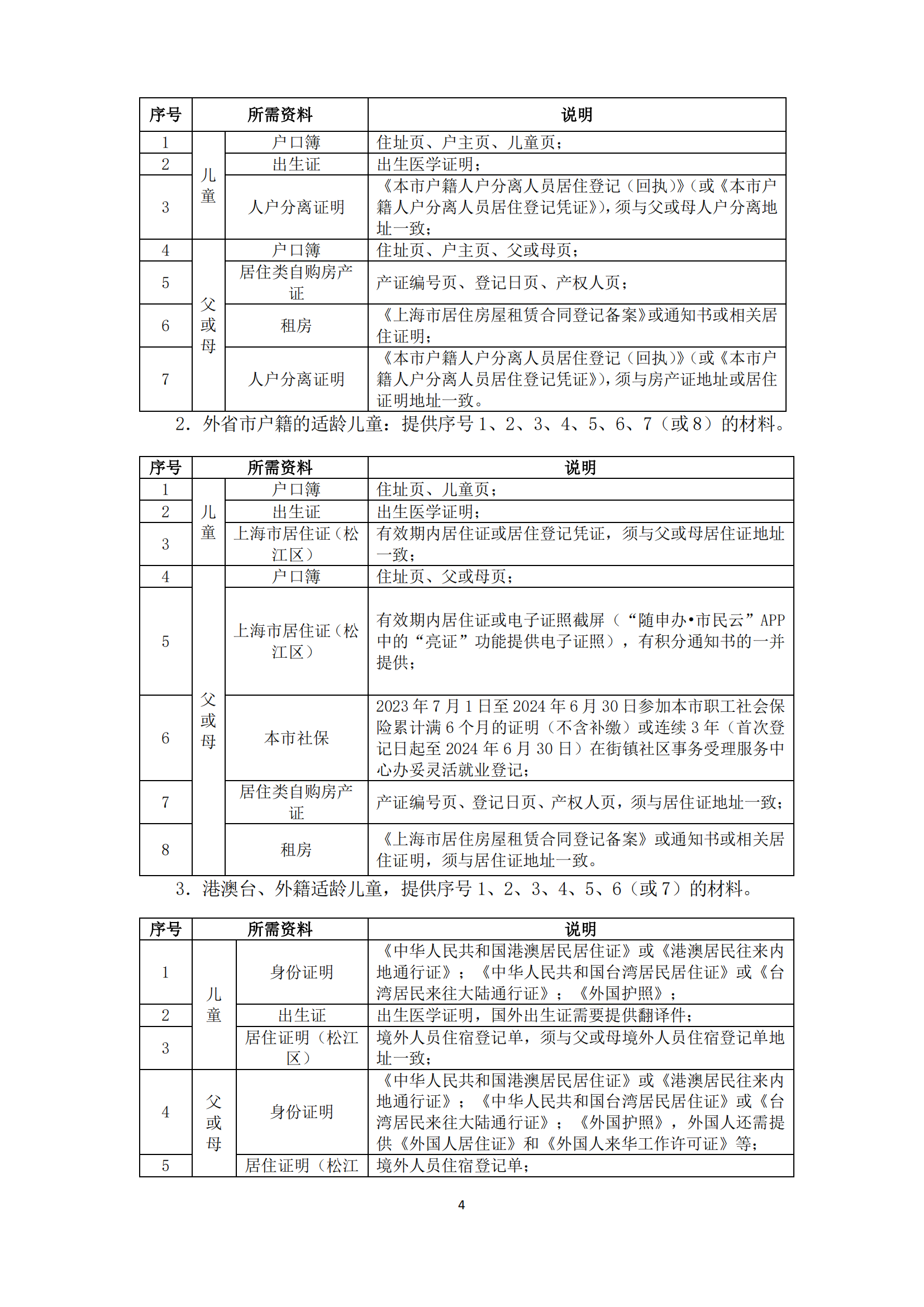 02：2024年松江區(qū)義務(wù)教育階段學(xué)校招生入學(xué)實施細(xì)則_03.png