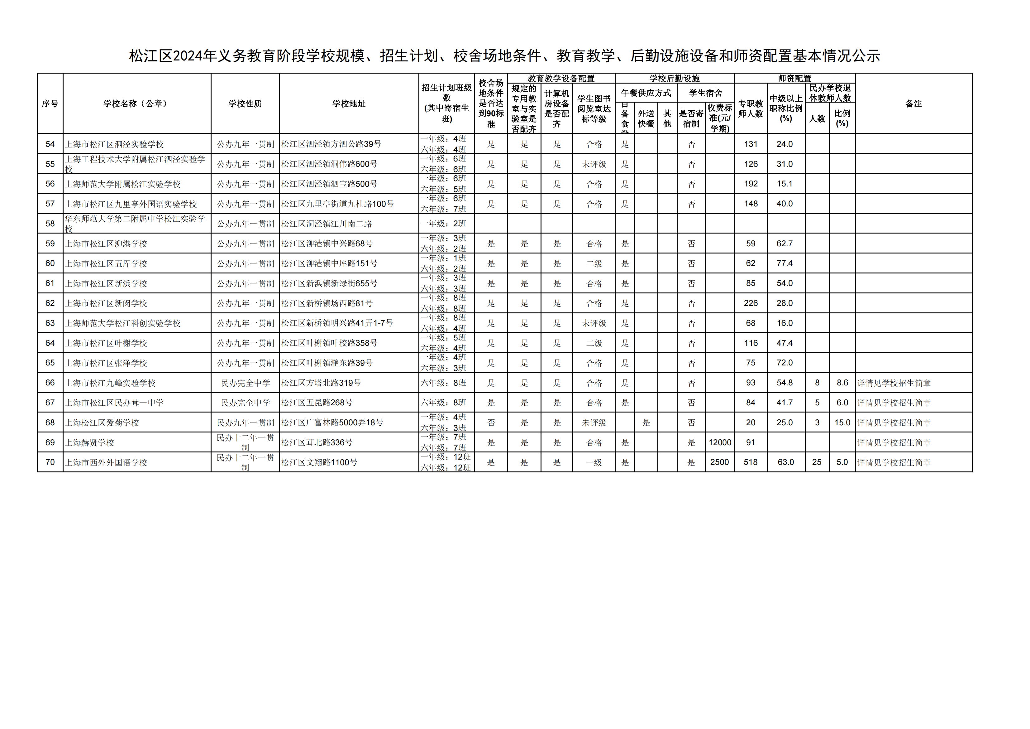 08：2024年松江區(qū)義務(wù)教育階段學(xué)?；厩闆r公示_02.png