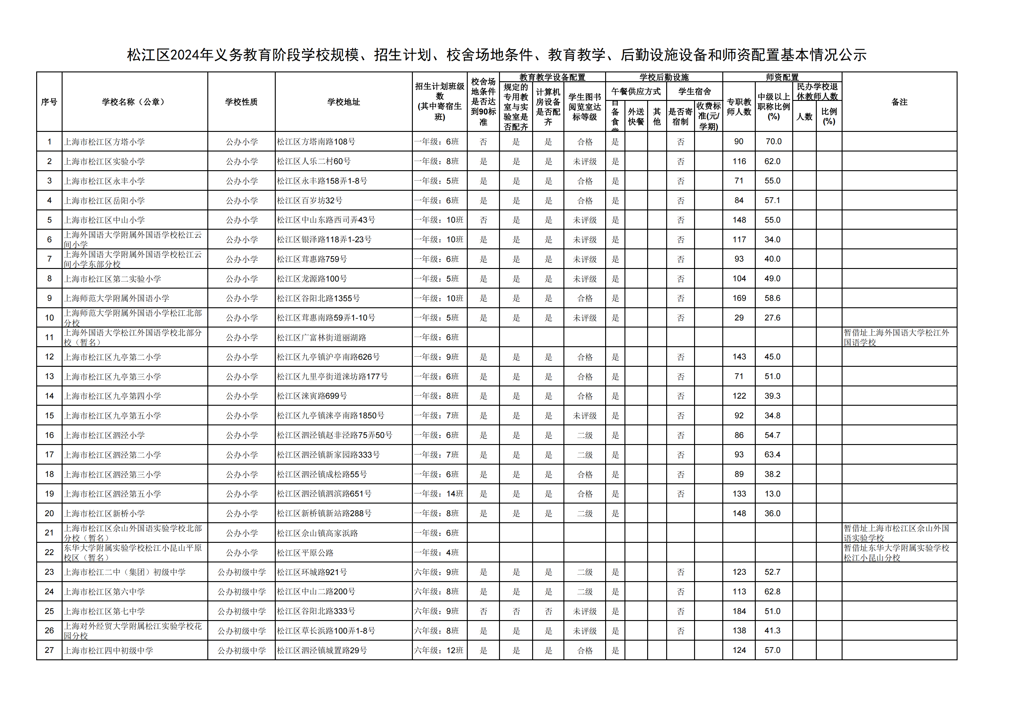 08：2024年松江區(qū)義務(wù)教育階段學(xué)?；厩闆r公示_00.png