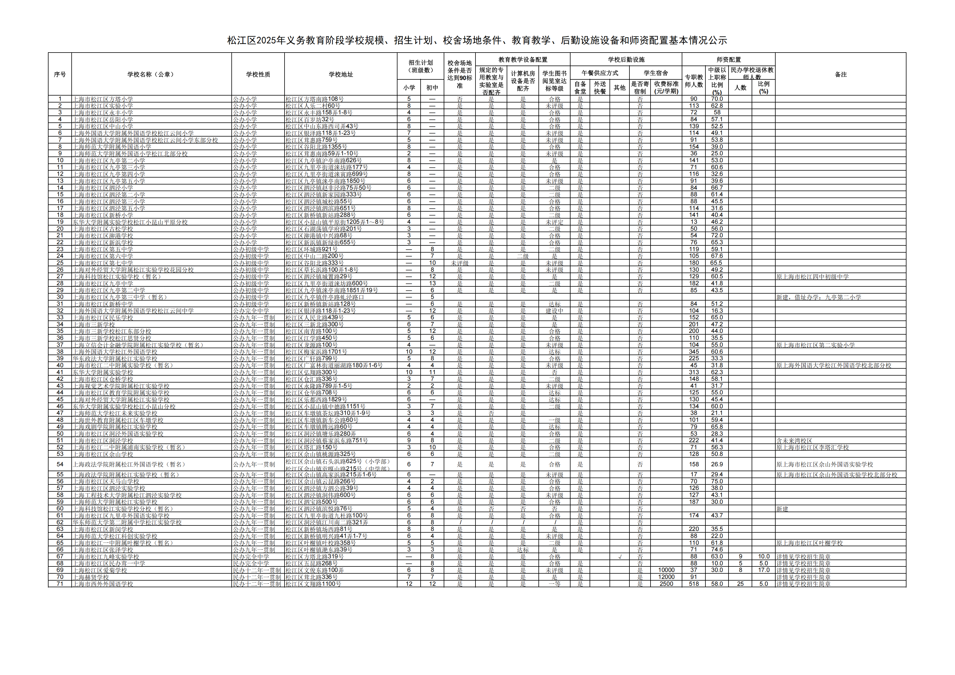 2025年松江區(qū)義務(wù)教育階段學(xué)?；厩闆r公示_00(1).png